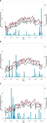 Zeolite application and irrigation during ripening reduced berry sunburn damage and yield loss in cv. Sangiovese (Vitis vinifera L.)